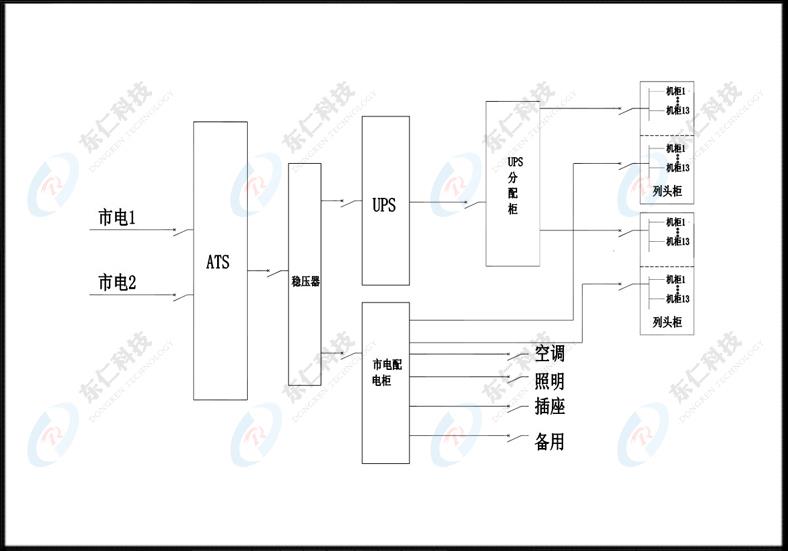 机房建设