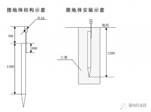 室外监控如何立杆？规范以及要求？一文了解清楚