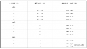 室外监控如何立杆？规范以及要求？一文了解清楚