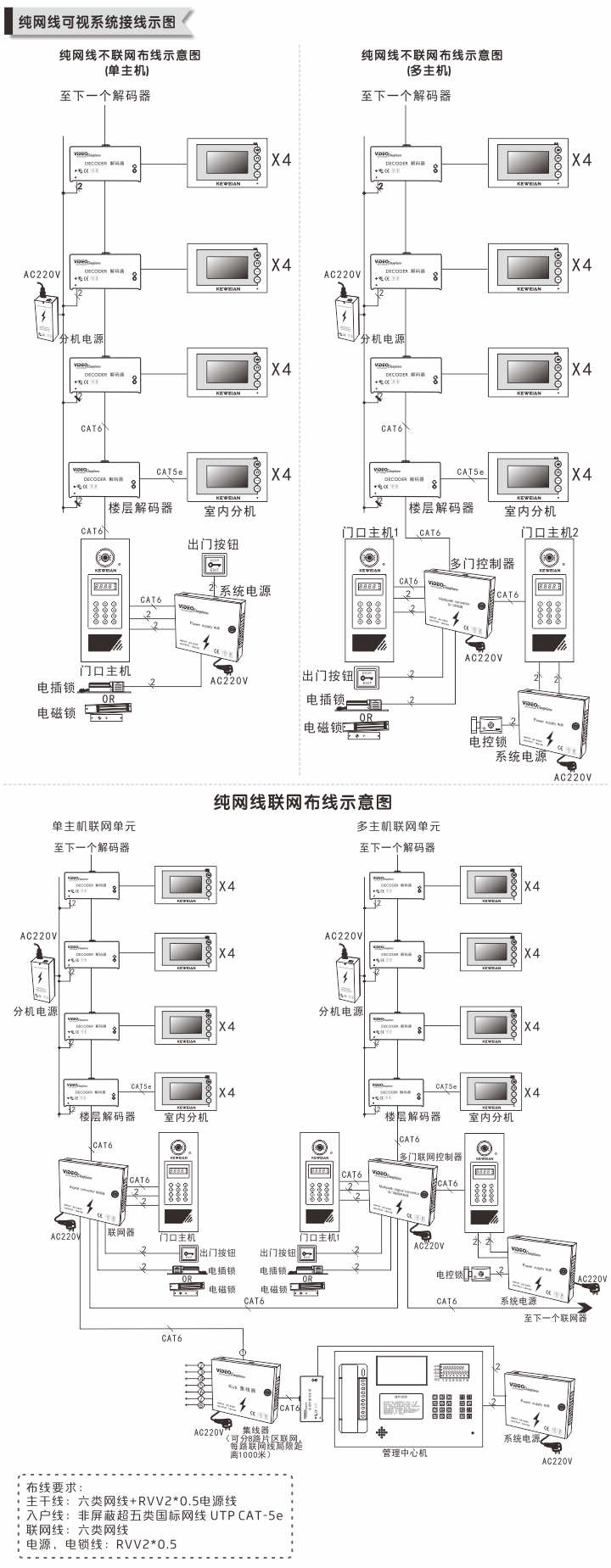 楼宇对讲系统