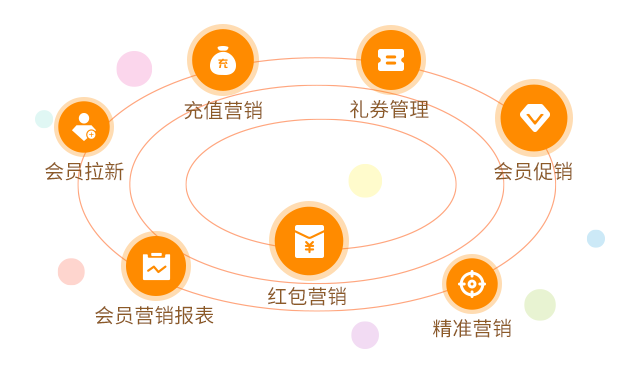 思迅星食客3.5正式发布，私有云连锁餐饮管理专家！